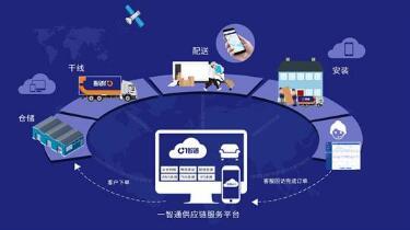 穩中有進韌性凸顯 1月中國物流經濟運行總體持穩 物流服務質量持續提升